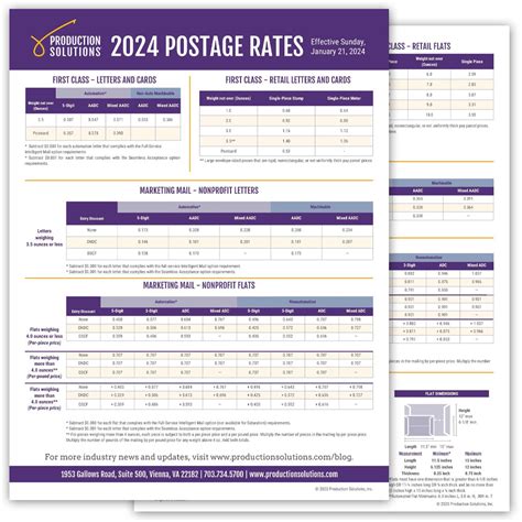 large flat envelope stamp cost.